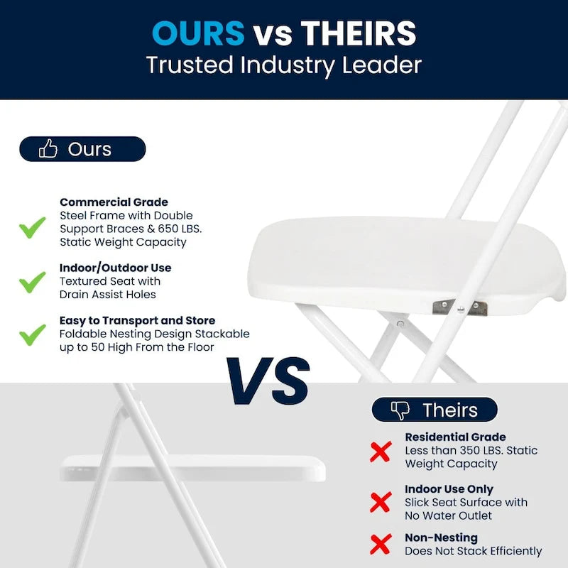 Chaise pliante en plastique - Capacité de charge de 650 LB - Chaise événementielle
