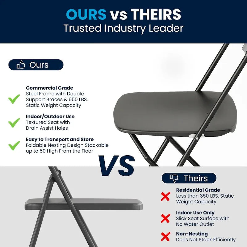 Chaise pliante en plastique - Capacité de charge de 650 LB - Chaise événementielle