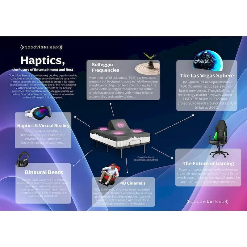 Adjustable Bed Base & Specialty Flex Top Mattress with Haptics and Sound